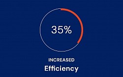 We've made major strides in improving operations