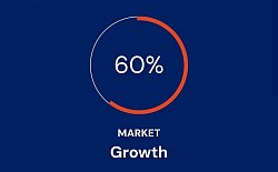 Container markets are growing by leaps &bounds